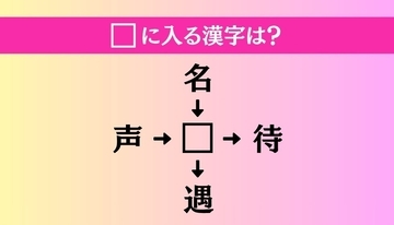 【穴埋め熟語クイズ Vol.5022】□に漢字を入れて4つの熟語を完成させてください