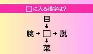 【穴埋め熟語クイズ Vol.4506】□に漢字を入れて4つの熟語を完成させてください