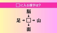 【穴埋め熟語クイズ Vol.4892】□に漢字を入れて4つの熟語を完成させてください