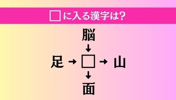 【穴埋め熟語クイズ Vol.4892】□に漢字を入れて4つの熟語を完成させてください