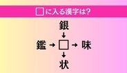【穴埋め熟語クイズ Vol.4943】□に漢字を入れて4つの熟語を完成させてください