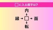 【穴埋め熟語クイズ Vol.4947】□に漢字を入れて4つの熟語を完成させてください