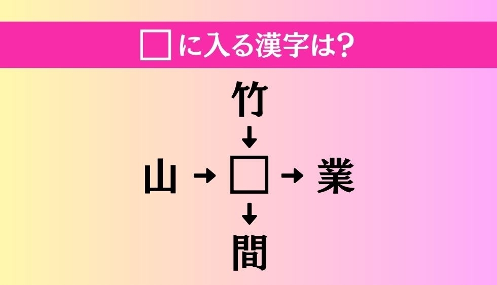 【穴埋め熟語クイズ Vol.139】□に漢字を入れて4つの熟語を完成させてください