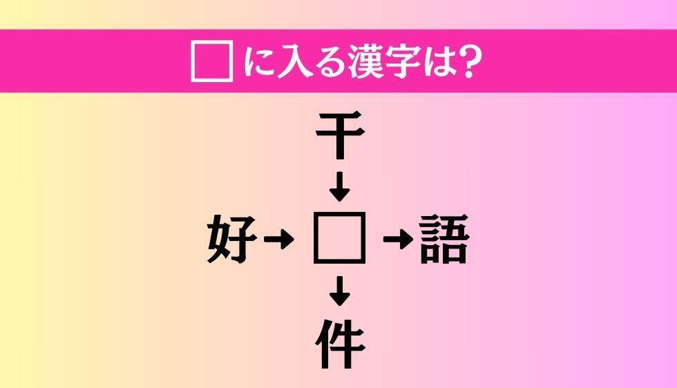 【穴埋め熟語クイズ Vol.829】□に漢字を入れて4つの熟語を完成させてください