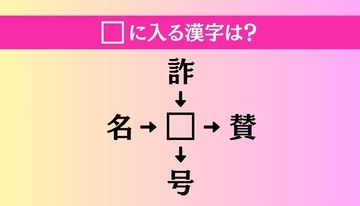 【穴埋め熟語クイズ Vol.3836】□に漢字を入れて4つの熟語を完成させてください