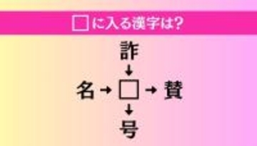 【穴埋め熟語クイズ Vol.3836】□に漢字を入れて4つの熟語を完成させてください