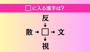【穴埋め熟語クイズ Vol.4195】□に漢字を入れて4つの熟語を完成させてください
