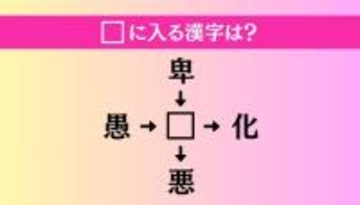 【穴埋め熟語クイズ Vol.4473】□に漢字を入れて4つの熟語を完成させてください