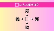 【穴埋め熟語クイズ Vol.4982】□に漢字を入れて4つの熟語を完成させてください