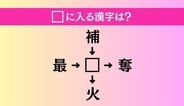 【穴埋め熟語クイズ Vol.5069】□に漢字を入れて4つの熟語を完成させてください