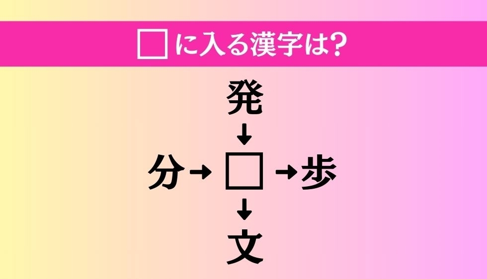 【穴埋め熟語クイズ Vol.1078】□に漢字を入れて4つの熟語を完成させてください