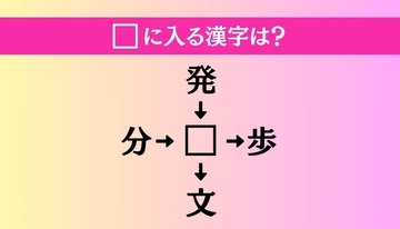 【穴埋め熟語クイズ Vol.1078】□に漢字を入れて4つの熟語を完成させてください