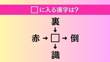 【穴埋め熟語クイズ Vol.4141】□に漢字を入れて4つの熟語を完成させてください