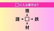 【穴埋め熟語クイズ Vol.4813】□に漢字を入れて4つの熟語を完成させてください
