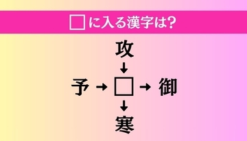 【穴埋め熟語クイズ Vol.5235】□に漢字を入れて4つの熟語を完成させてください