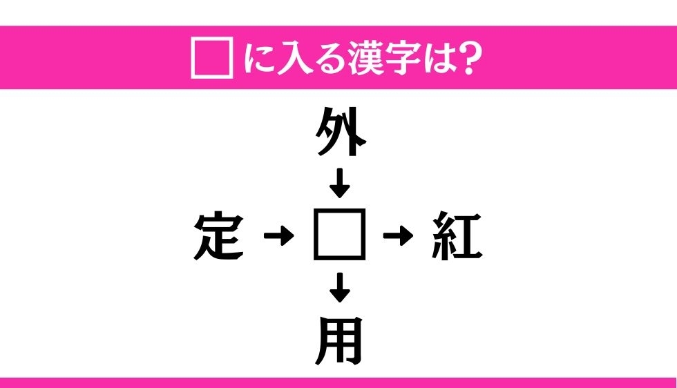 【穴埋め熟語クイズ Vol.57】□に漢字を入れて4つの熟語を完成させてください