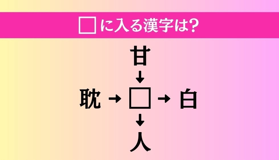 【穴埋め熟語クイズ Vol.173】□に漢字を入れて4つの熟語を完成させてください