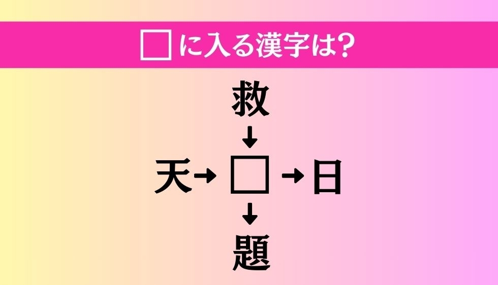【穴埋め熟語クイズ Vol.3520】□に漢字を入れて4つの熟語を完成させてください
