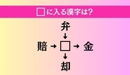 【穴埋め熟語クイズ Vol.5010】□に漢字を入れて4つの熟語を完成させてください