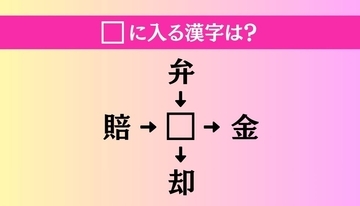 【穴埋め熟語クイズ Vol.5010】□に漢字を入れて4つの熟語を完成させてください
