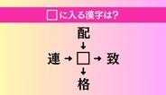 【穴埋め熟語クイズ Vol.5225】□に漢字を入れて4つの熟語を完成させてください