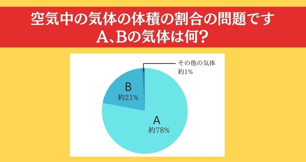 大人ならわかる？ 小学校の「理科」問題＜Vol.1＞