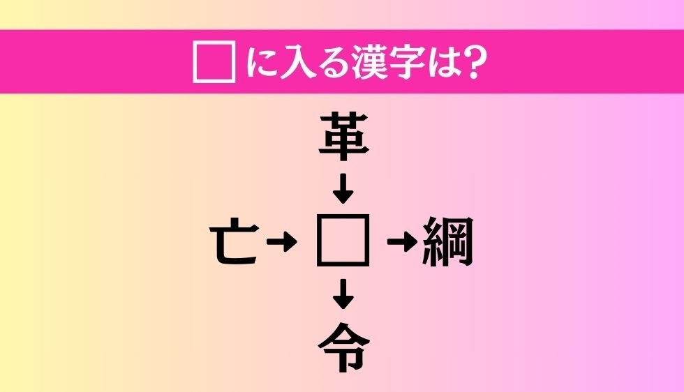 【穴埋め熟語クイズ Vol.2920】□に漢字を入れて4つの熟語を完成させてください