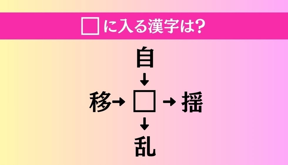 【穴埋め熟語クイズ Vol.3616】□に漢字を入れて4つの熟語を完成させてください