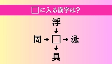 【穴埋め熟語クイズ Vol.3683】□に漢字を入れて4つの熟語を完成させてください