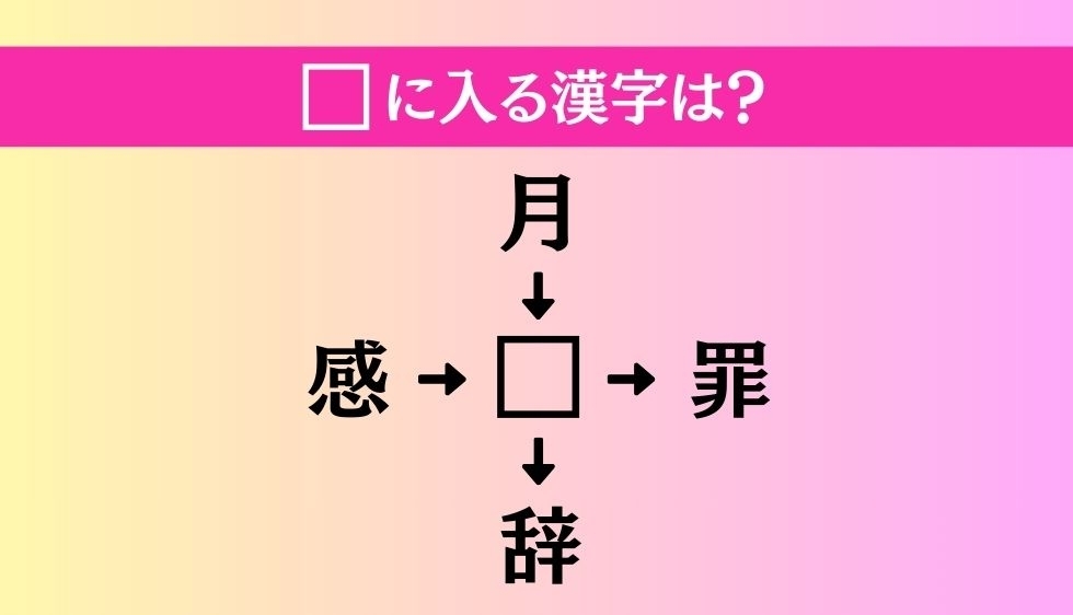 【穴埋め熟語クイズ Vol.4408】□に漢字を入れて4つの熟語を完成させてください