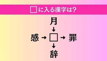 【穴埋め熟語クイズ Vol.4408】□に漢字を入れて4つの熟語を完成させてください