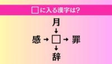 【穴埋め熟語クイズ Vol.4408】□に漢字を入れて4つの熟語を完成させてください