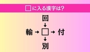 【穴埋め熟語クイズ Vol.5183】□に漢字を入れて4つの熟語を完成させてください