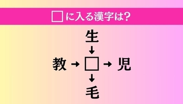 【穴埋め熟語クイズ Vol.4031】□に漢字を入れて4つの熟語を完成させてください