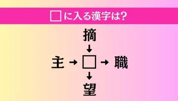 【穴埋め熟語クイズ Vol.4699】□に漢字を入れて4つの熟語を完成させてください