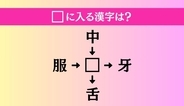 【穴埋め熟語クイズ Vol.4213】□に漢字を入れて4つの熟語を完成させてください