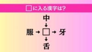 【穴埋め熟語クイズ Vol.4213】□に漢字を入れて4つの熟語を完成させてください