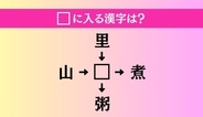【穴埋め熟語クイズ Vol.4757】□に漢字を入れて4つの熟語を完成させてください
