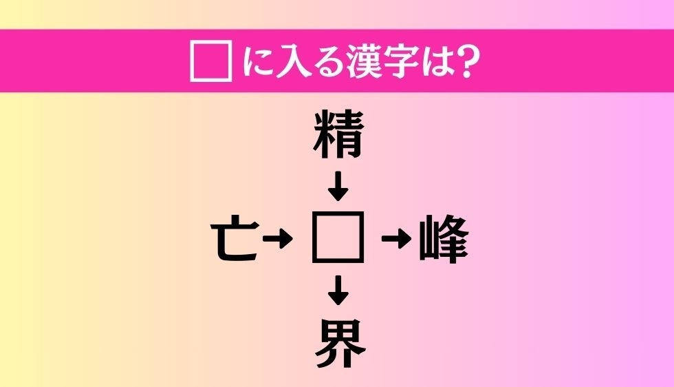 【穴埋め熟語クイズ Vol.3537】□に漢字を入れて4つの熟語を完成させてください