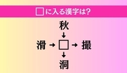 【穴埋め熟語クイズ Vol.5230】□に漢字を入れて4つの熟語を完成させてください