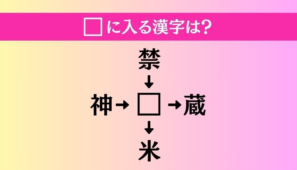 【穴埋め熟語クイズ Vol.2539】□に漢字を入れて4つの熟語を完成させてください