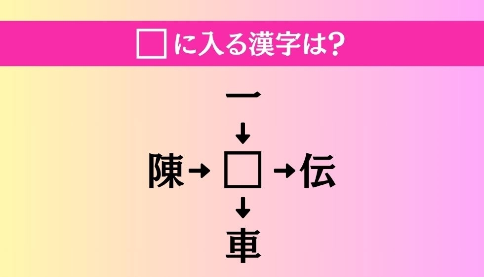 【穴埋め熟語クイズ Vol.3252】□に漢字を入れて4つの熟語を完成させてください