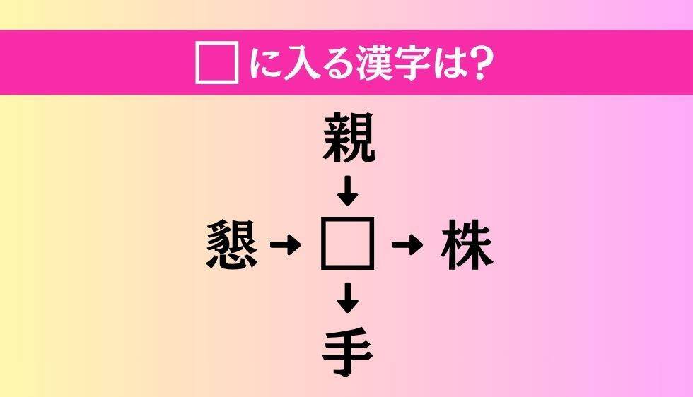 【穴埋め熟語クイズ Vol.3911】□に漢字を入れて4つの熟語を完成させてください