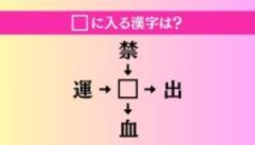【穴埋め熟語クイズ Vol.4144】□に漢字を入れて4つの熟語を完成させてください