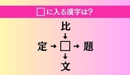 【穴埋め熟語クイズ Vol.4904】□に漢字を入れて4つの熟語を完成させてください
