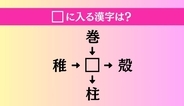 【穴埋め熟語クイズ Vol.5124】□に漢字を入れて4つの熟語を完成させてください