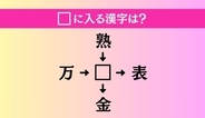 【穴埋め熟語クイズ Vol.5151】□に漢字を入れて4つの熟語を完成させてください