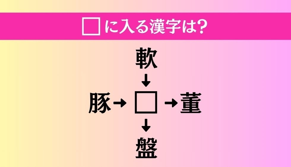【穴埋め熟語クイズ Vol.2486】□に漢字を入れて4つの熟語を完成させてください