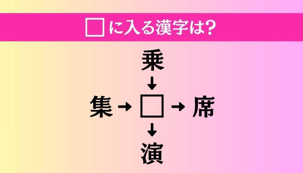【穴埋め熟語クイズ Vol.3909】□に漢字を入れて4つの熟語を完成させてください