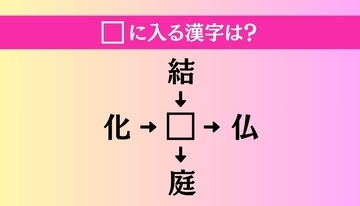 【穴埋め熟語クイズ Vol.4299】□に漢字を入れて4つの熟語を完成させてください